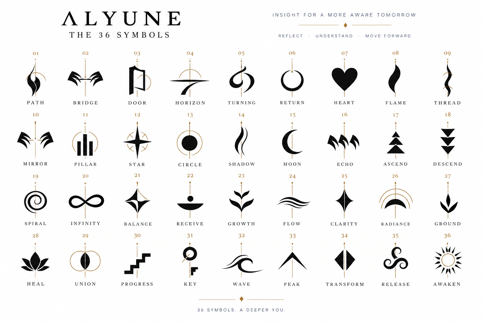Illustrated overview of 36 ALYUNE symbols; the in-app artwork is the definitive reference